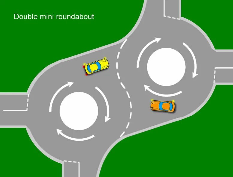 Двойное кольцевое. Double Mini Roundabout. Разметка на круговом движении. Перекресток с круговым движением. Указатели поворота на круговом движении.