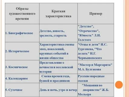 Типы времени в литературе