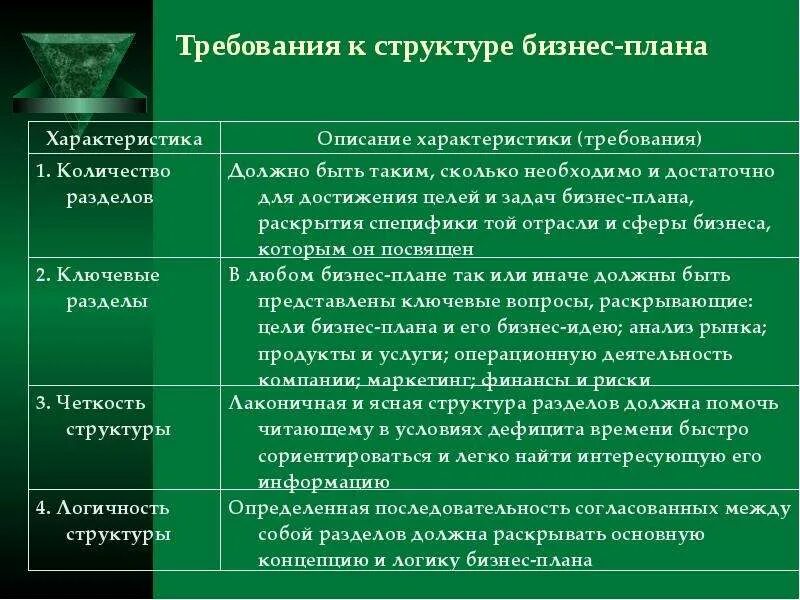 Составлять бизнес план должен. Охарактеризуйте структуру бизнес-плана. Характеристика бизнес проекта. Характеристика сферы деятельности предприятия бизнес-плана. Охарактеризуйте разделы бизнес плана.