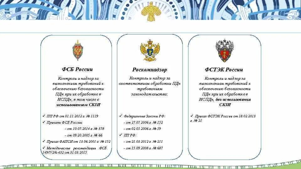 Какие предметы сдавать на пдн. Какие экзамены нужно сдавать на юриста после 9 класса. Что сдавать на психолога. Какие предметы надо сдавать на юриста после 9 класса. Какие предметы сдавать на пдн.