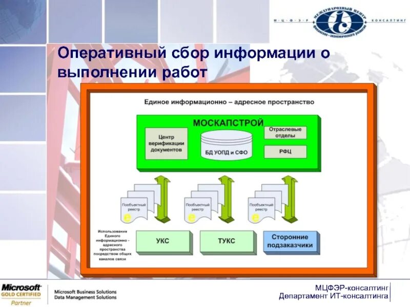 Оперативная информация. Оперативные сведения. Оперативное сообщение. Перечень параметров при сборе оперативной информации.