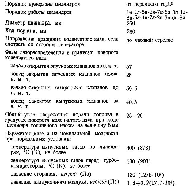 Дизельные генераторы технические характеристики. 2д70 дизель характеристики. дизельный генератор технические характеристики. дизель-генератор характеристики. дизельные генераторы характеристики.