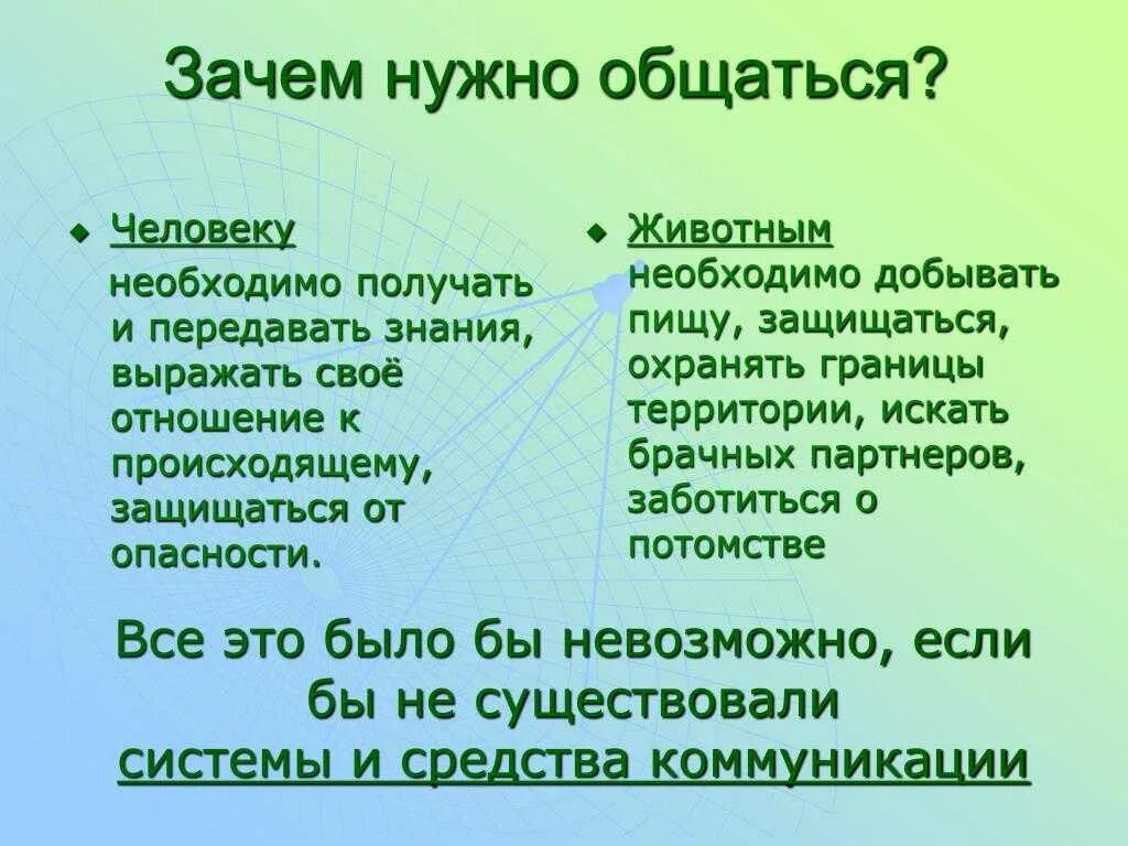 Для чего нужно общение человеку. Зачем нужно общаться с людьми. Зачем человеку нужно общение. Почему человеку нужно общение. Почему переписываются с другими