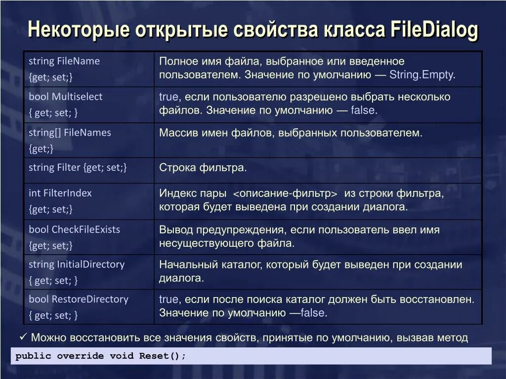 Значение class. Свойства класса String. Классы и характеристики пользователей. Set значения. Классы и характеристики пользователей пример.