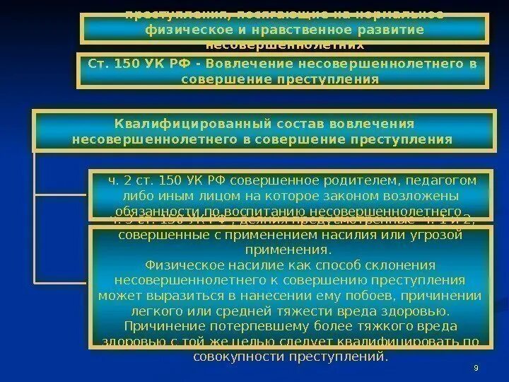 Вовлечение несовершеннолетнего ст ук рф. Вовлечение несовершеннолетнего в совершение преступления. Состав преступления несовершеннолетних. Ст 150 УК РФ. Схема вовлечение несовершеннолетнего в совершение преступления.