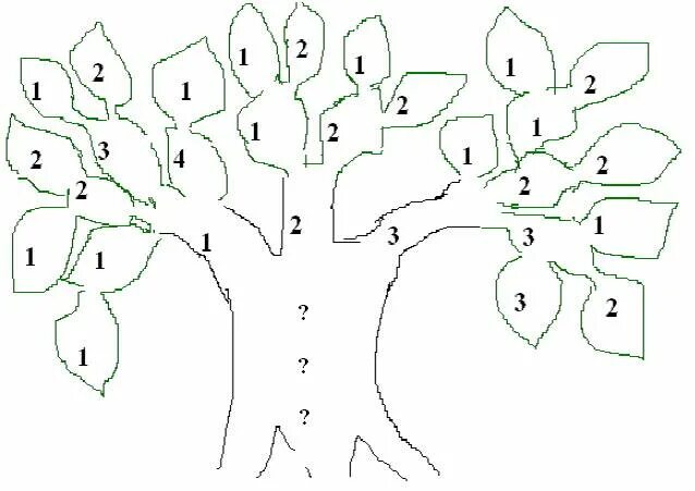 Древо часть 2. Схема в виде дерева. Генеалогическое дерево. Геологическое дерево. Генеалогическое дерево шаблон для детей.