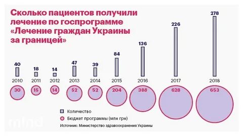 Сколько больных находится