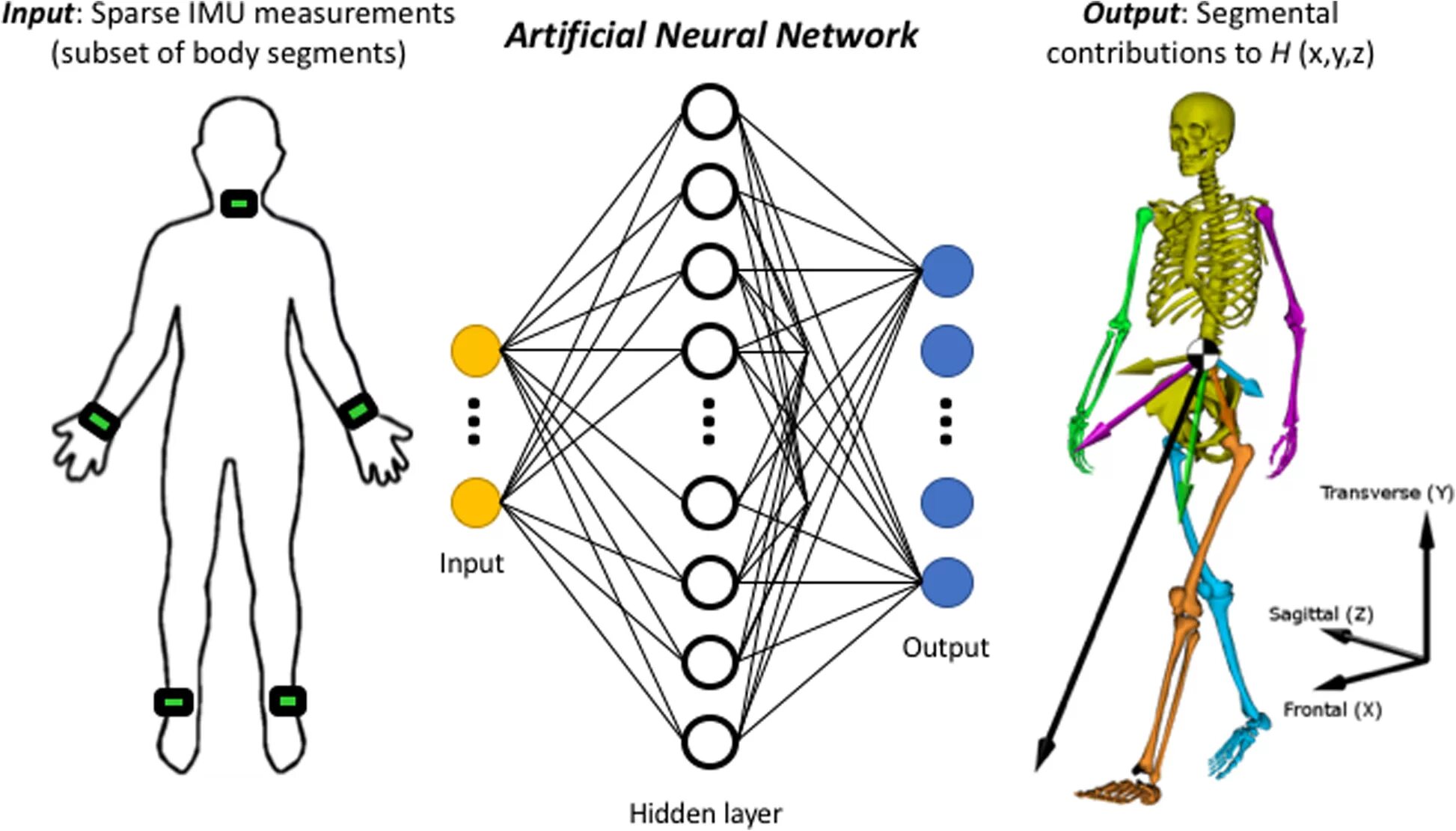 Neural networks applications. Нейросети бот. neural networks for babies. artificial neural network bagging. призрак нейросети лоаб.