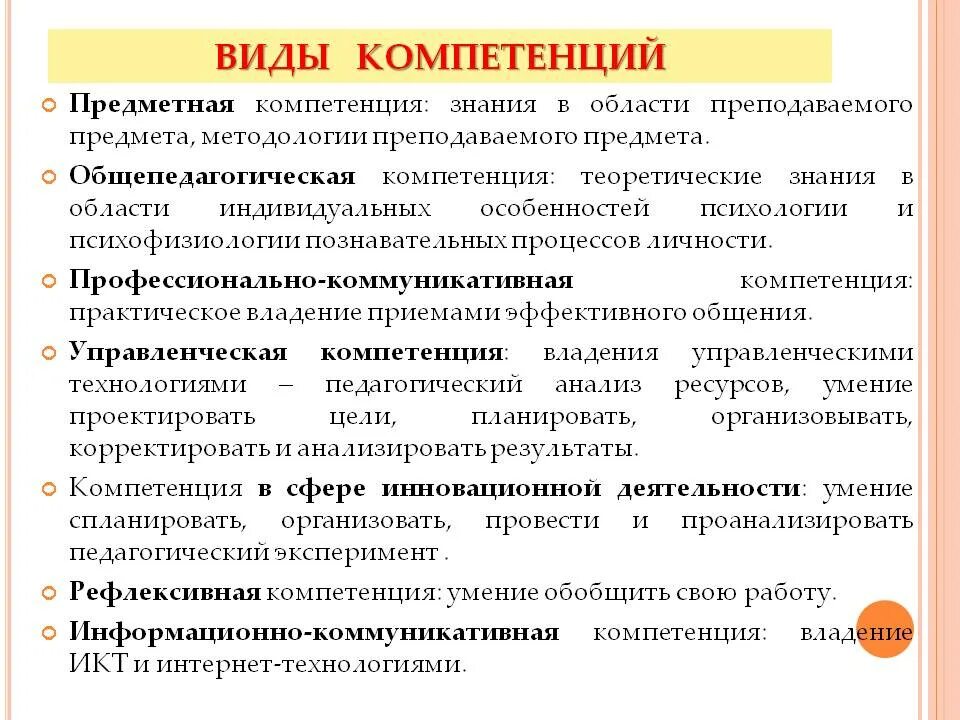 Компетентность организации это. Виды компетенций. Виды компетенции учителя. Виды профессиональной компетентности. Виды компетенций в образовании.