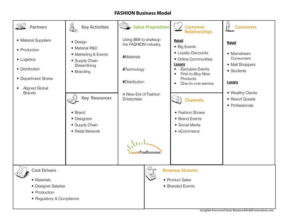 Бизнес модель основы. Бизнес-модель Остервальдера (Business model Canvas). Остервальдер канвас. Бизнес модель канвас Остервальдера. Модель Остервальдера кофейня.