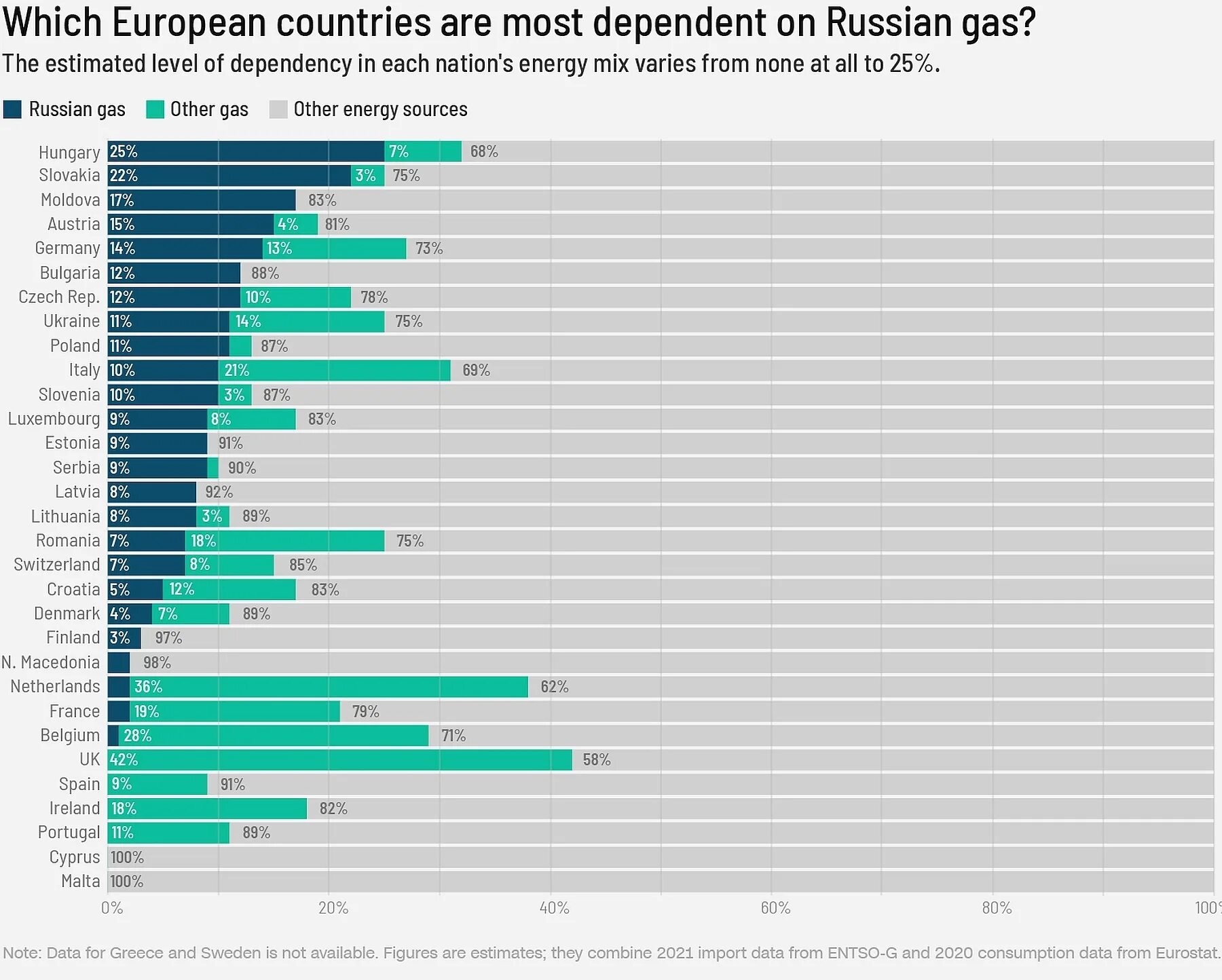 Страны зависят от россии. Зависимость стран от российского газа. Зависимость Европы от российского газа. Страны зависящие от российского газа. Страны зависимые от газа России.