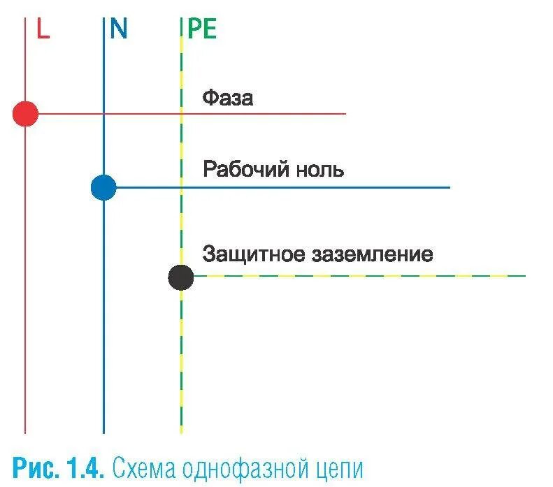 Фаза и ноль на схеме