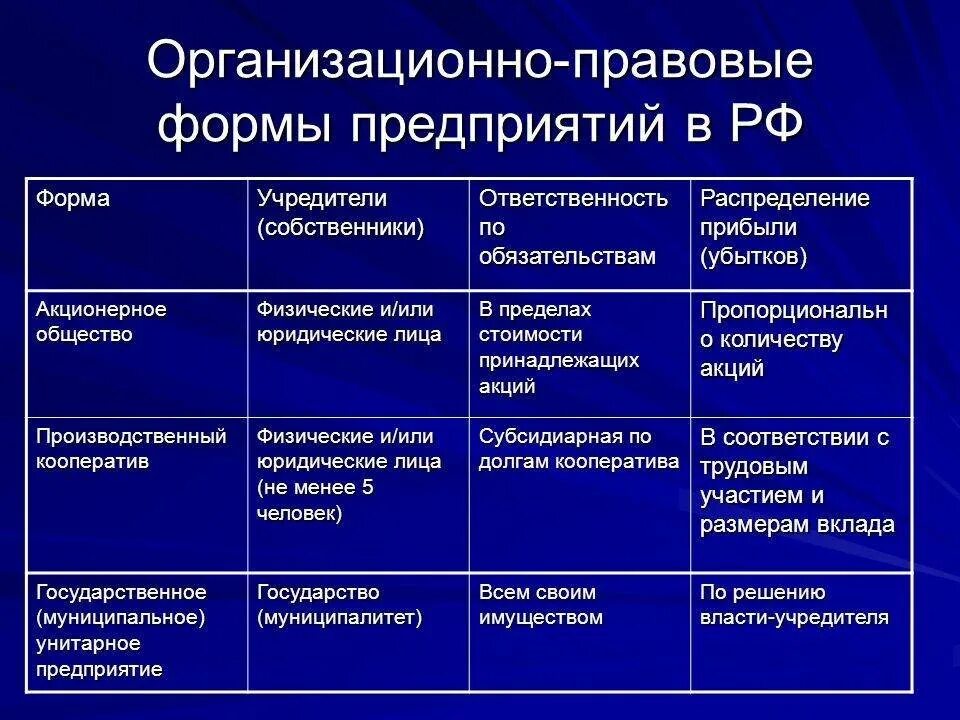 Предприятие является убыточным. Счет прибыли и убытки. Причины уменьшения прибыли предприятия. Предприятие является убыточным. Какие бывают убыточные предприятия.