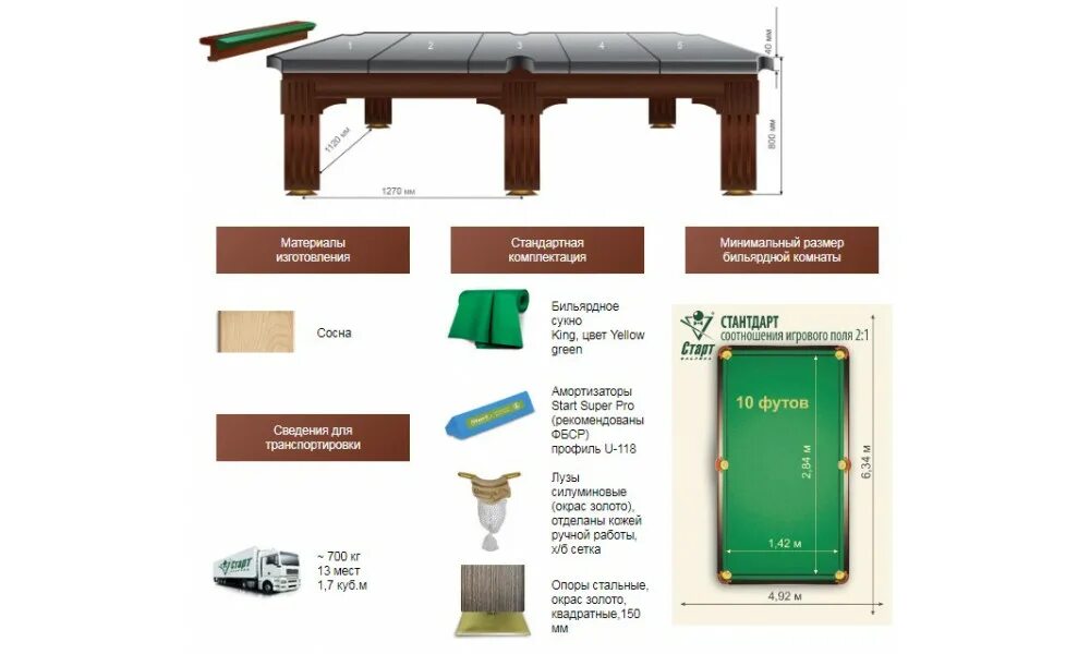 Сколько весит бильярдный. Бильярдный стол 12ф размер. Бильярдного стола пул 7 футов размер. Бильярд 10 футов размер. Габариты бильярдного стола 6 футов.