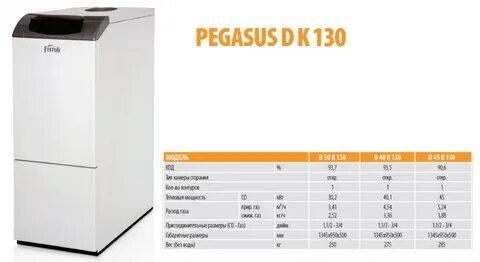 Газовый котел ferroli pegasus d 32