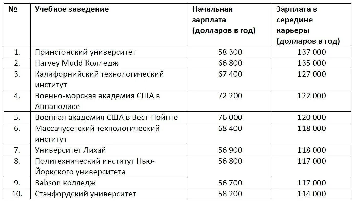 Кем можно работать после 11 класса. Профессии после 11 класса для девушек список. востребованные и высокооплачиваемые профессии для девушек. востребованные профессии 2025 для девушек после 9 класса. высокооплачиваемые профессии в россии для девушек после 11 класса.