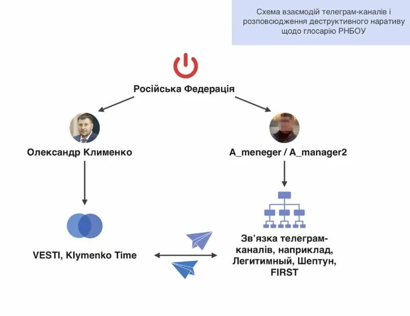 Пульс украины телеграм. Украинские телеграм каналы. украинские пропагандистские телеграмм каналы. список украинских телеграмм каналов. пророссийские телеграмм каналы.