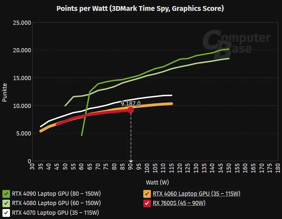 Radeon RX 7600s. Rx7600 vs 4060. RX 7600 vs RTX 4060. MAXSUN RX 7600. Rx7600 4060