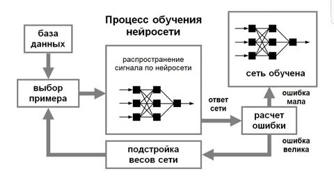 Архитектура эвм по фон нейману презентация (185 фото) 