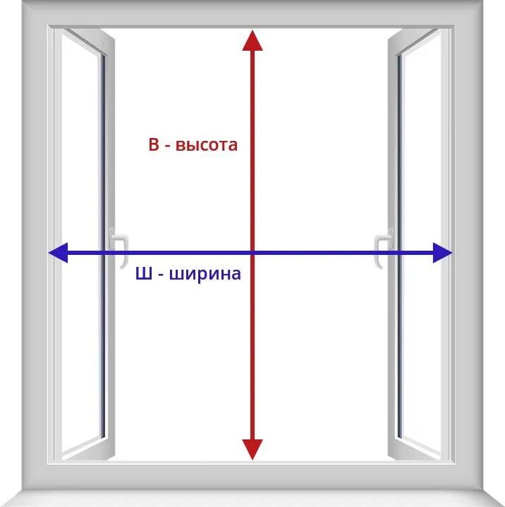 Световой проем окна как измерить для москитной сетки. Как измерить размер москитной сетки на пластиковые окна правильно. Как померить окно для москитной сетки правильно. Схема монтажа дверных москитных сеток. Как правильно измерить пластиковое окно