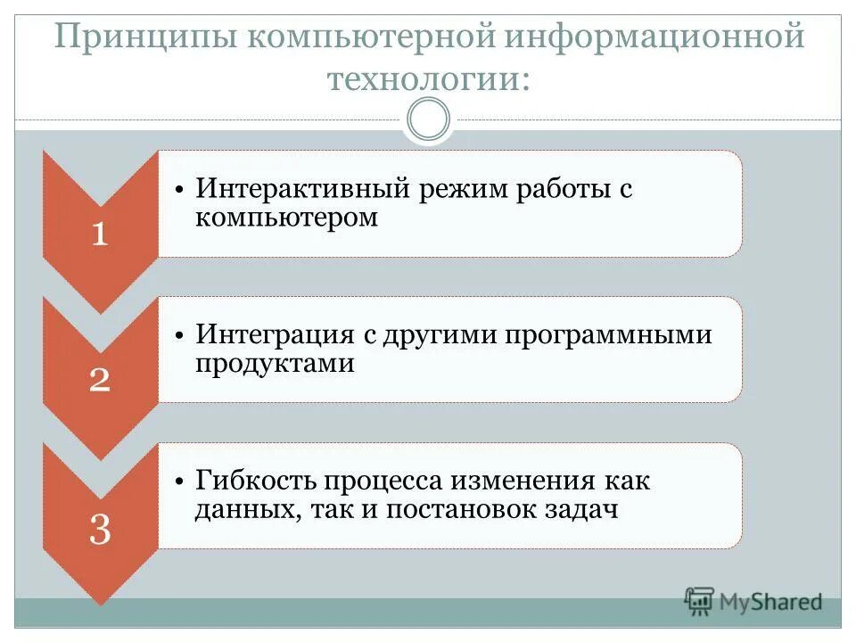 Информатизация основные принципы информатизации. Принципы информатизации. Принципы образования информатизация. Принцип информатизации. Принцип информатизации образования.