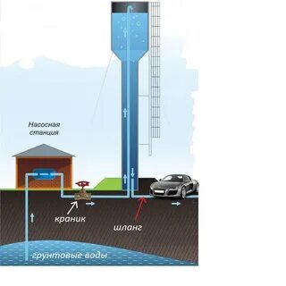 Давление у основания водонапорной башни