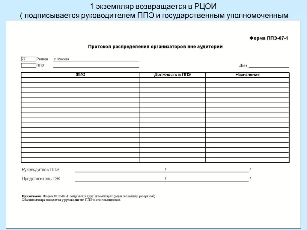 Экземпляр формы ппэ 05 01. Формы ППЭ 005-01. Форма ППЭ 0502. Протокол заполнения экзамена в аудитории ППЭ 05 02. Протокол ППЭ-01-01-К.