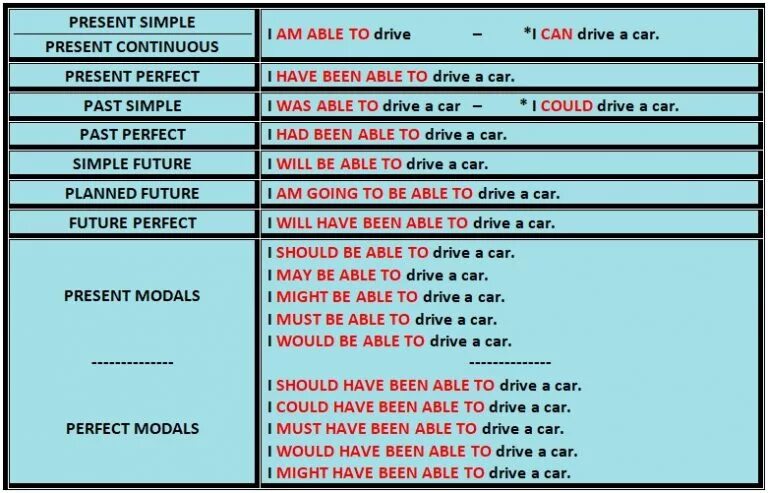 Drive в present continuous. Модальные глаголы в презент Симпл. Модальные глаголы в паст Симпл. Модальные глаголы в present Continuous. Past Continuous Модальные глаголы.