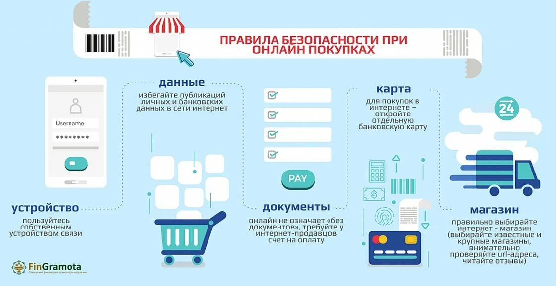 Первая покупка интернет. Правила безопасности покупок в интернете. Правила безопасности при покупках в интернете.