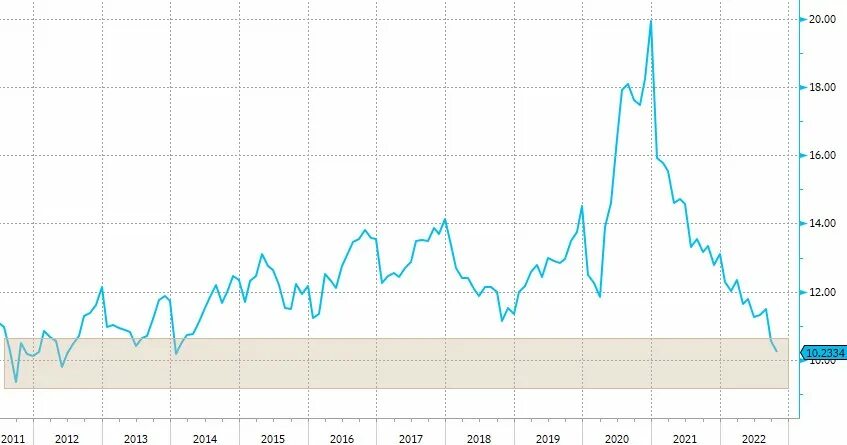 Реальный рынок акций. Рынок акций РФ. Рыночная стоимость акции. Российский рынок. Коэффициент котировки акции.