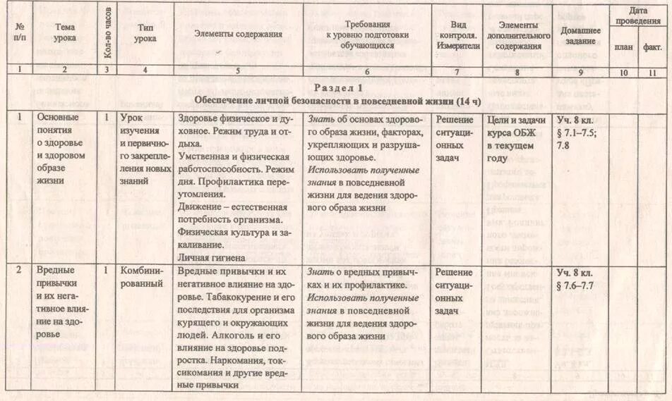 Ктп таблица. Тематическое планирование обж 8 класс. Тематическое планирование таблица. Перспективный план по обж во 2 младшей группе по фгос на год в таблице. Тематическое планирование в подготовительной группе.