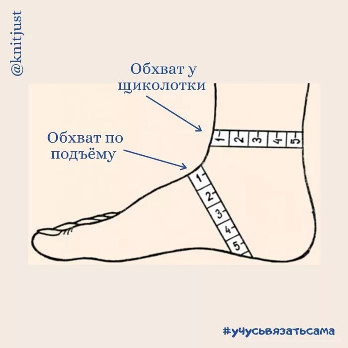 Мерки ноги. Как измеряется окружность подъема стопы. мерки для вязания носка. снятие мерок для вязания носков. замеры стопы для вязания носков.