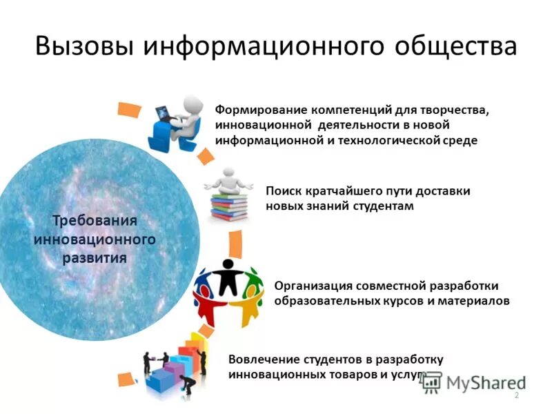 4 проблемы информационного общества. 4 проблемы информационного общества