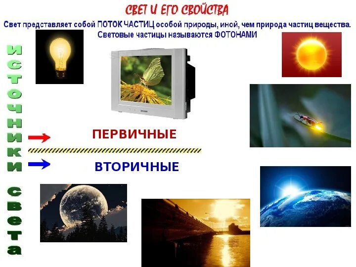 Световые явления физика ответы. Световые физические явления. Световые явления в физике. Световые явления примеры. Естествознание световые явления.