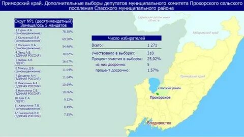 Приморский край какой субъект