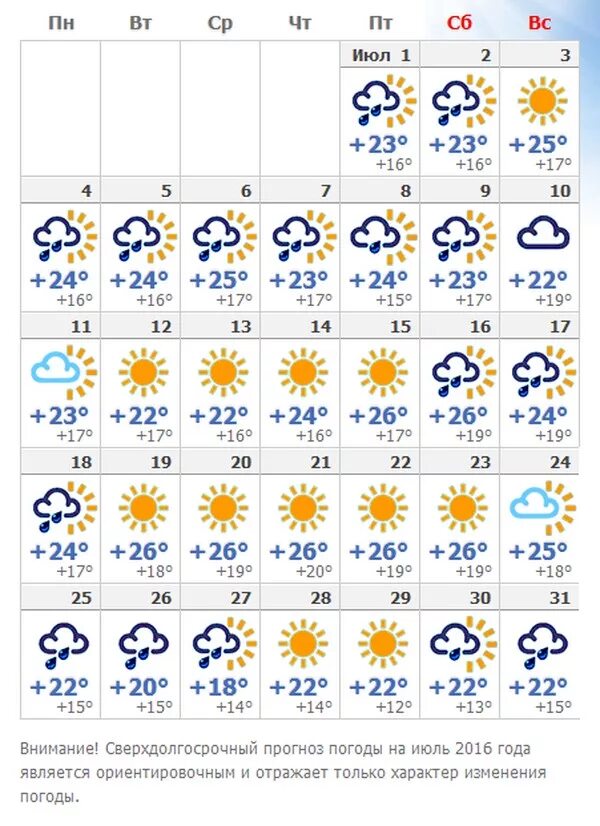 Погода на неделю в сочи goood weather. Погода в Сочи. Какая погода в Сочи. Погода в Сочи на неделю. Погода в Сочи на 14 дней.