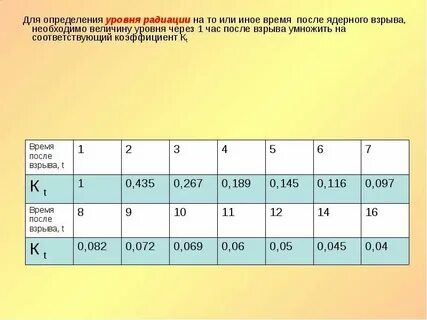 Уровень а излучение это
