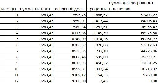 Платеж на 6 месяцев