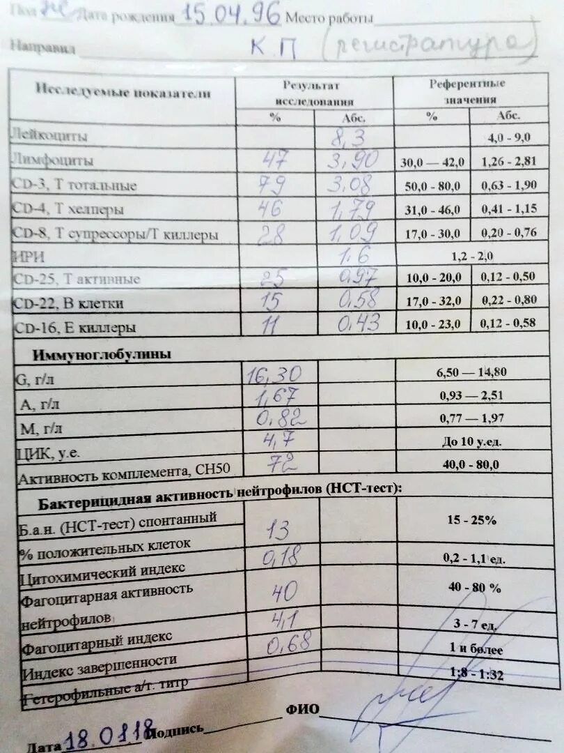 Иммунограмма крови показатели. Иммунодефицит иммунограмма. Иммунограмма показатели расшифровка. Норма иммунограммы. Иммунограмма норма