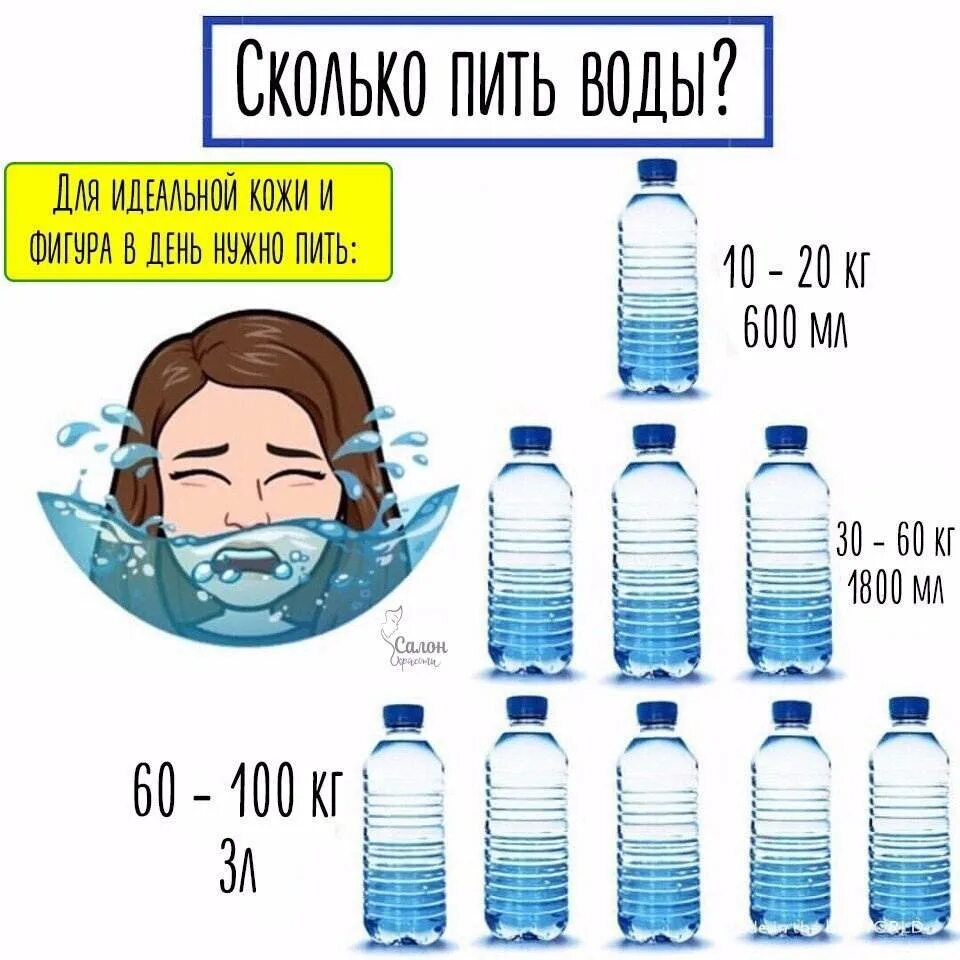 Сколько литров воды надо пить. Сколько нужно пить воды. Сколько воды нужно выпивать в день. Сколько пить воды в день. Сколько надо пить воды в сутки.