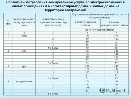 Электроснабжение нормативы