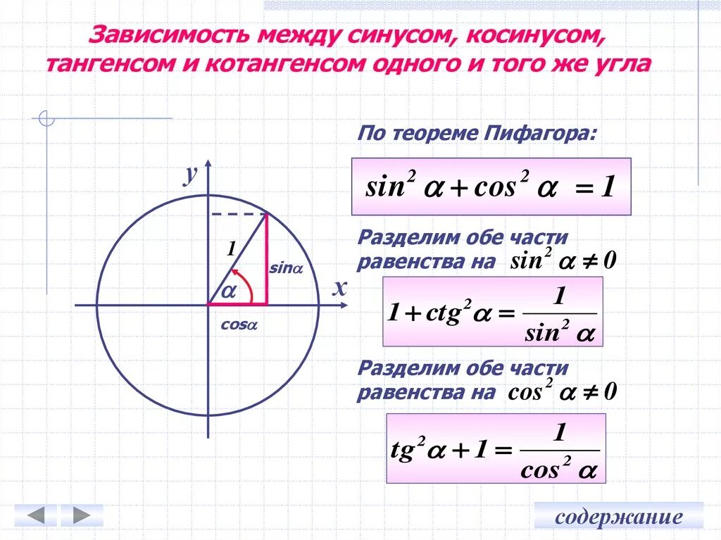 Нахождение тангенса через синус и косинус. Формула нахождения синуса через тангенс. Как найти тангенс через синус и косинус. Синус через косинус формула. Найти косинус синус тангенс угла альфа