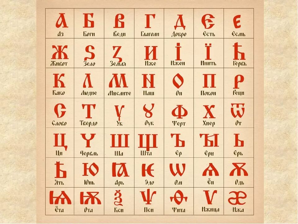 сколько букв в славянской азбуке. славянская азбука-кириллица была создана в:. славянская азбука глаголица и кириллица. сколько букв в славянской азбуке. древняя кириллица.