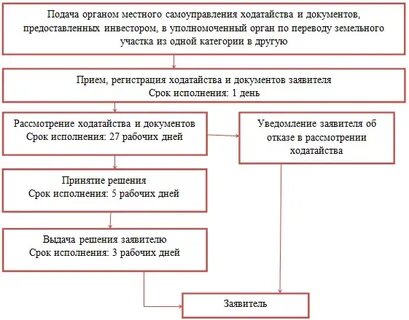 К одной категории быть не