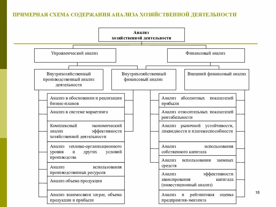 Основ анализа финансово хозяйственной деятельности. Анализ хозяйственной деятельности предприятия схема. Схема анализа хозяйственной деятельности организации. Задачи анализа финансово-хозяйственной деятельности организации.