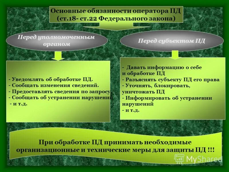 Контроль и надзор за обработкой персональных данных. Контроль и надзор за обработкой персональных данных