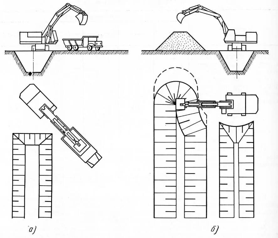 Зона работы экскаватора. Схема разработки траншеи экскаватором. Схема разработки траншеи одноковшовым экскаватором. Разработка траншей экскаватором «Обратная лопата».