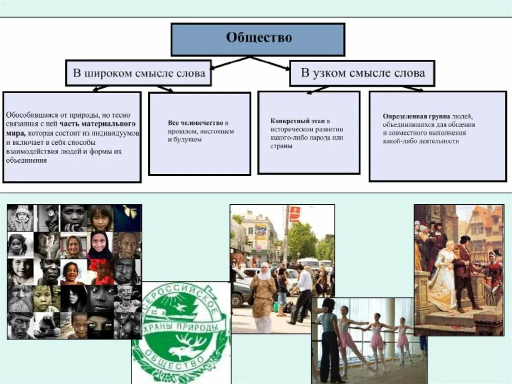 К характеристике общества в широком смысле относится. Общество в узком смысле Обществознание. Общество в широком смысле Обществознание 8 класс. Общество в широком смысле припер. Общество в широком смысле примеры.