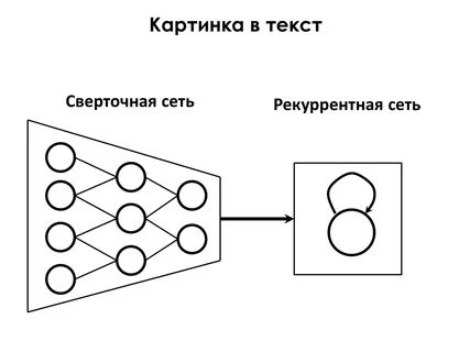 Рекуррентные нейронные