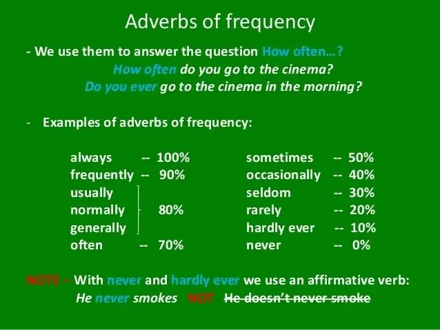 Adverbs of Frequency. Adverbs of Frequency в процентах. Adverbs of Frequency usage. Adverbs of Frequency для детей. Frequency перевод на русский